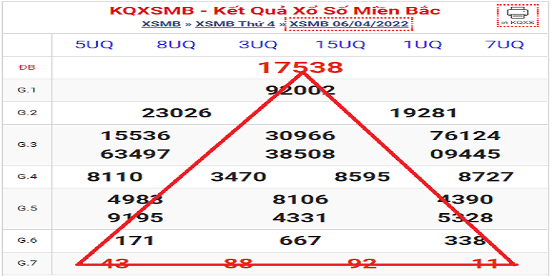 Mẹo và cách chơi lô đề miền bắc King88